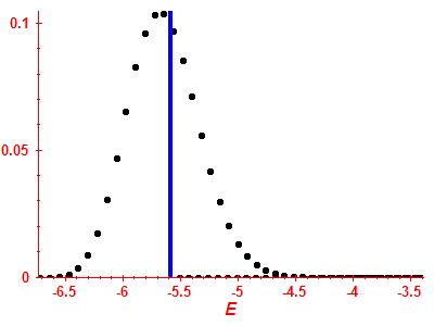 Strength function